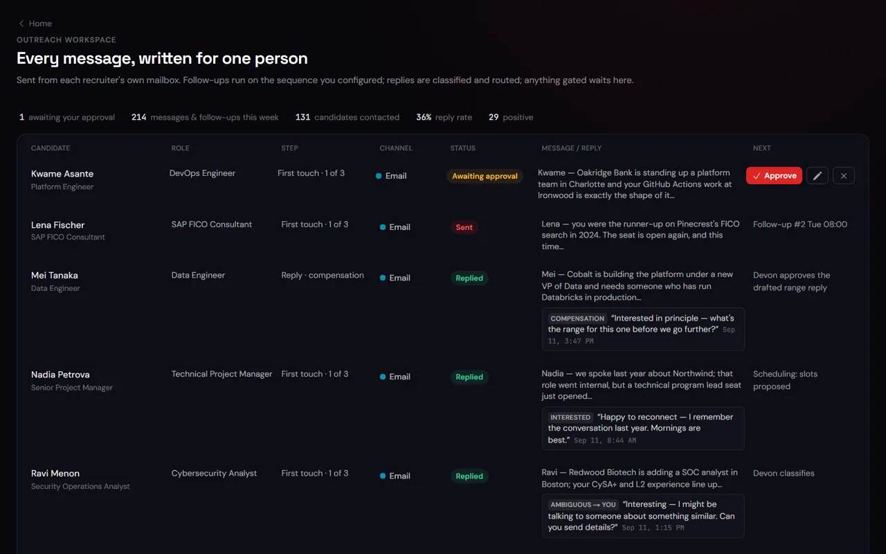 Outreach: messages, follow-ups, replies and approvals across email and SMS