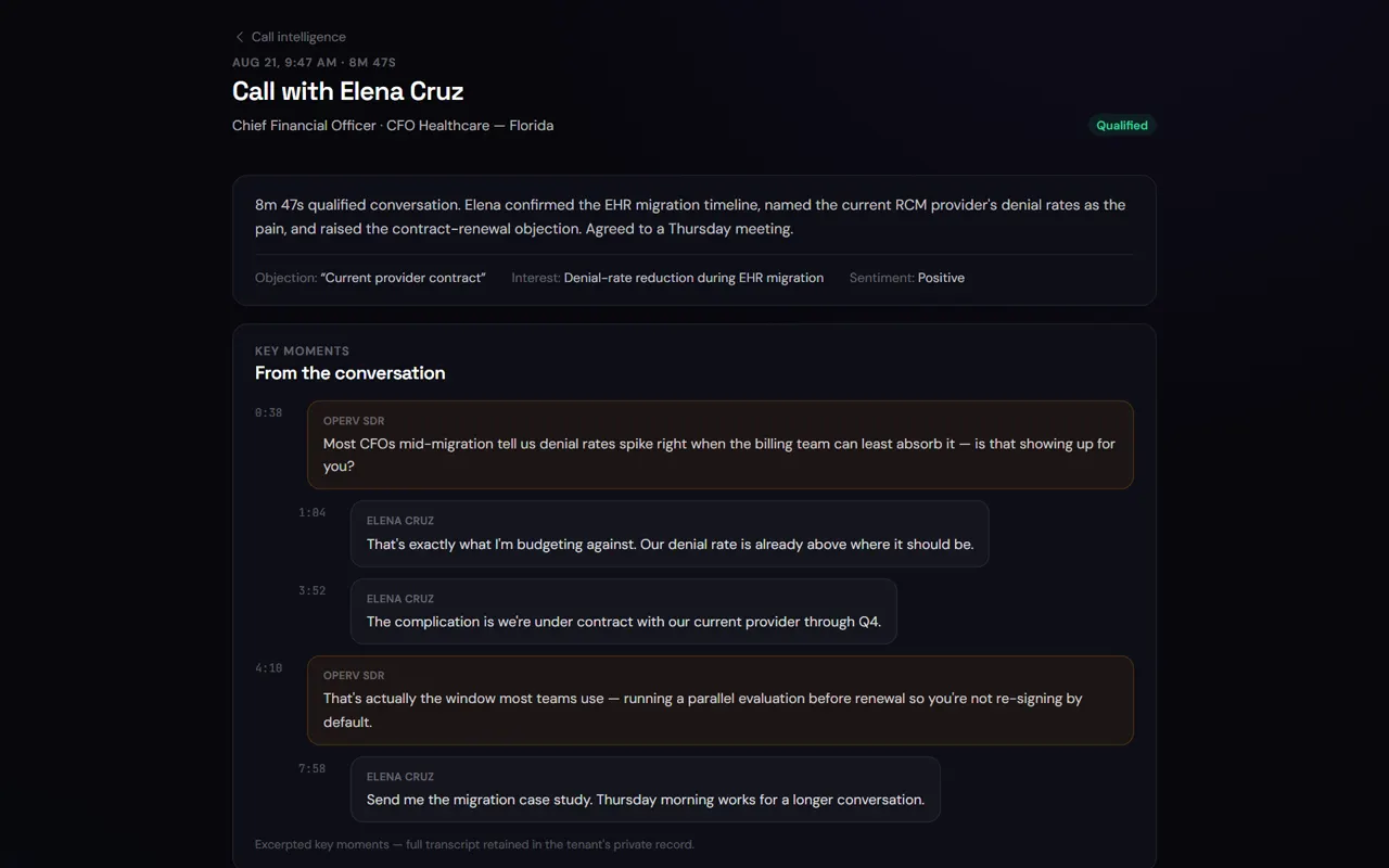 Call record: outcome, sentiment, key moments, interpretation and follow-up
