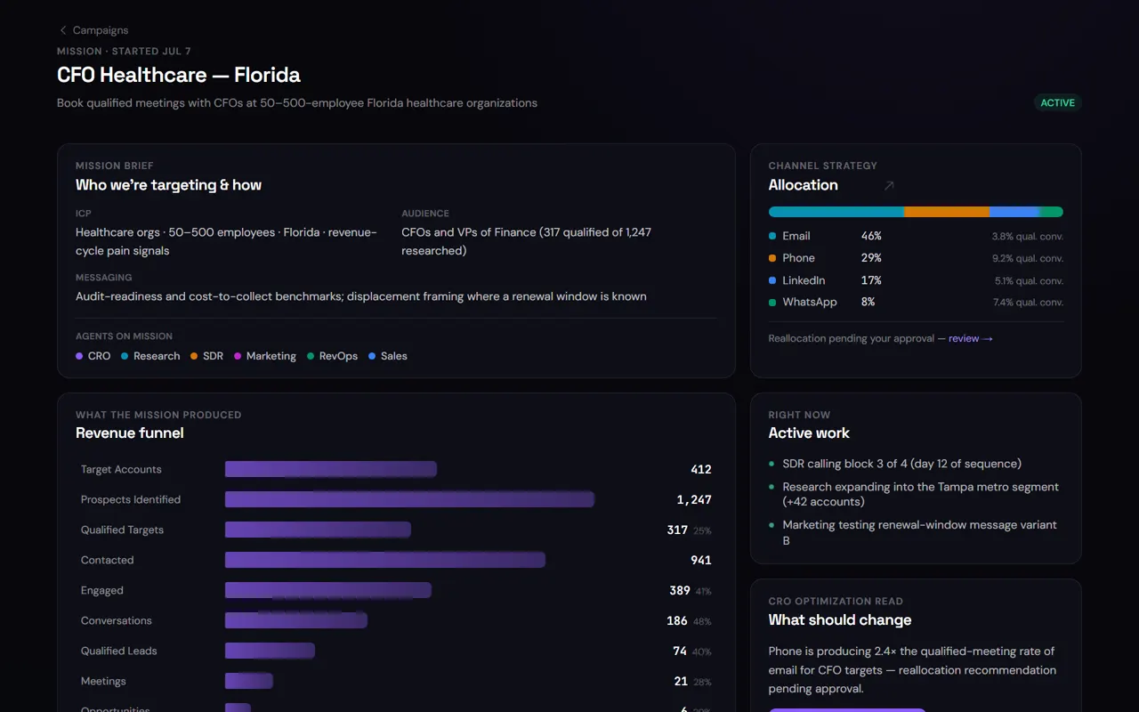 Campaign detail: funnel, channel strategy, active work, cost to date and pipeline