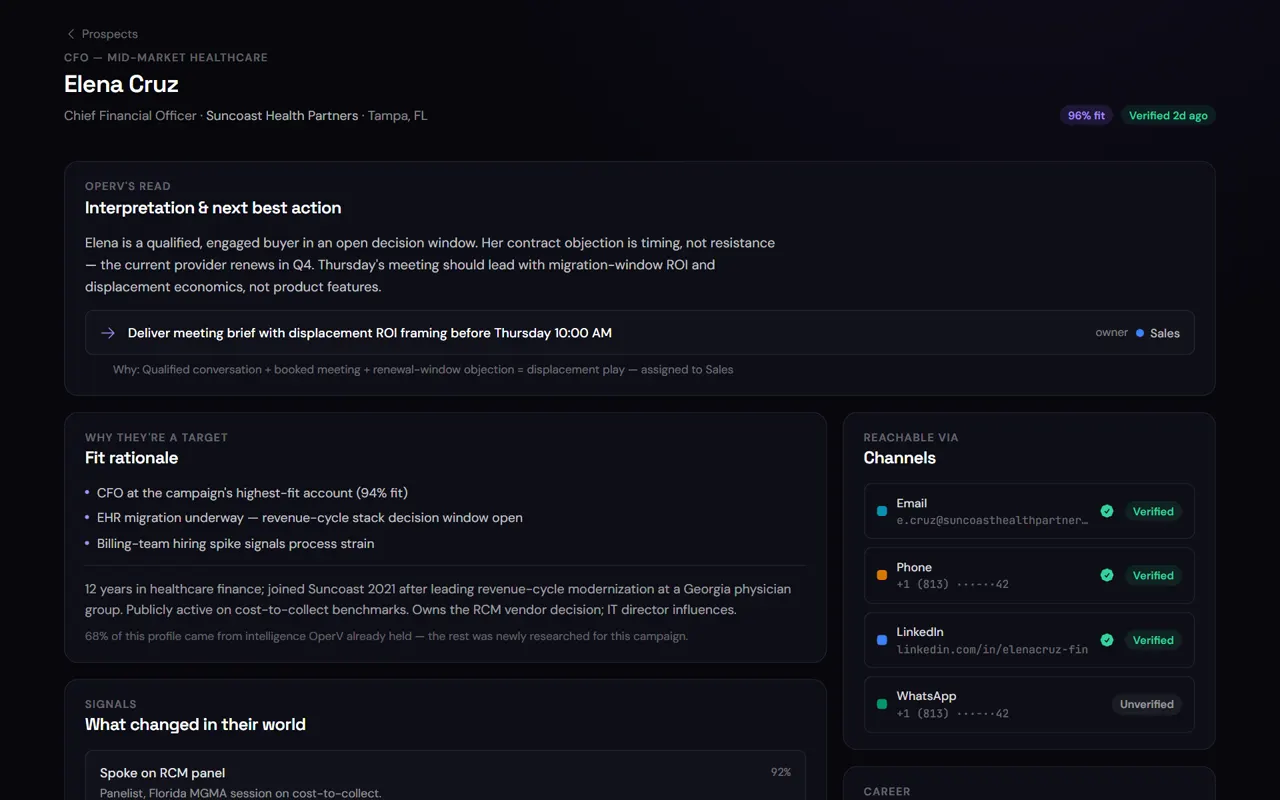 Prospect detail: interpretation and next best action, fit rationale, verified channels, signals